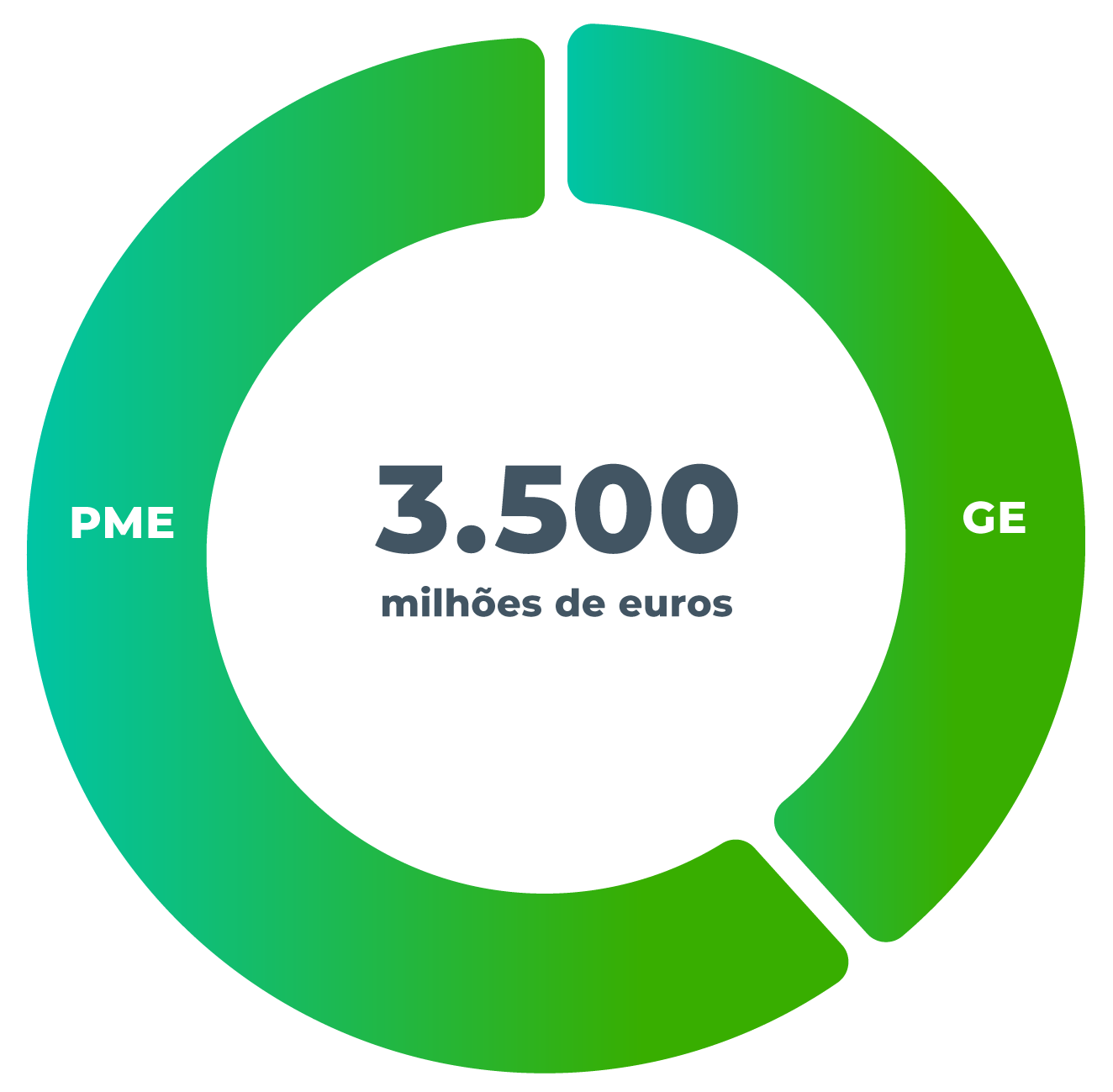 Linha BPF Export